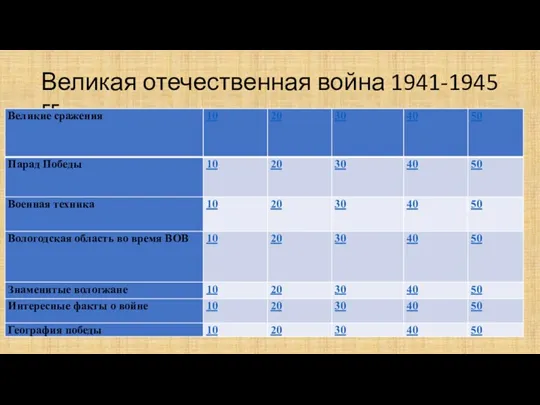 Великая отечественная война 1941-1945 гг.