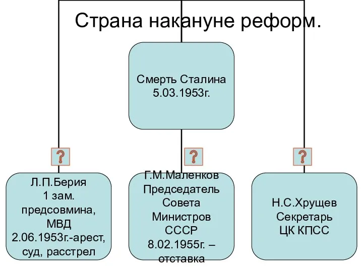 Страна накануне реформ.