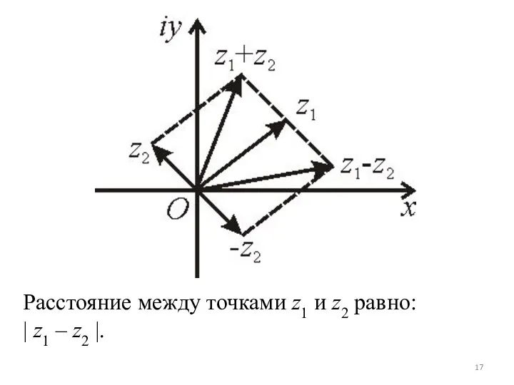 Расстояние между точками z1 и z2 равно: | z1 – z2 |.