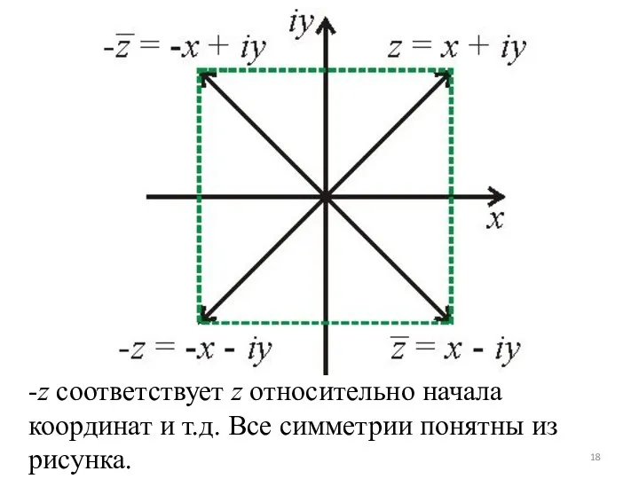 -z соответствует z относительно начала координат и т.д. Все симметрии понятны из рисунка.