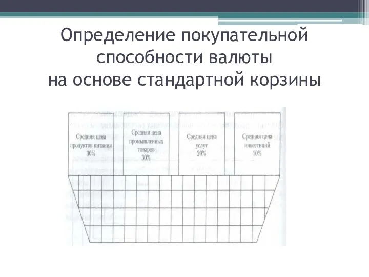 Определение покупательной способности валюты на основе стандартной корзины