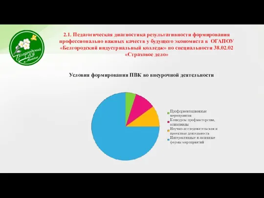 2.1. Педагогическая диагностика результативности формирования профессионально важных качеств у будущего