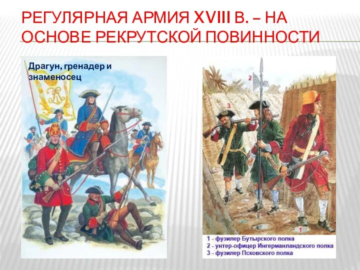 РЕГУЛЯРНАЯ АРМИЯ XVIII В. – НА ОСНОВЕ РЕКРУТСКОЙ ПОВИННОСТИ Драгун, гренадер и знаменосец