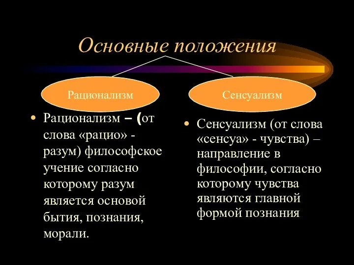 Основные положения Рационализм – (от слова «рацио» - разум) философское