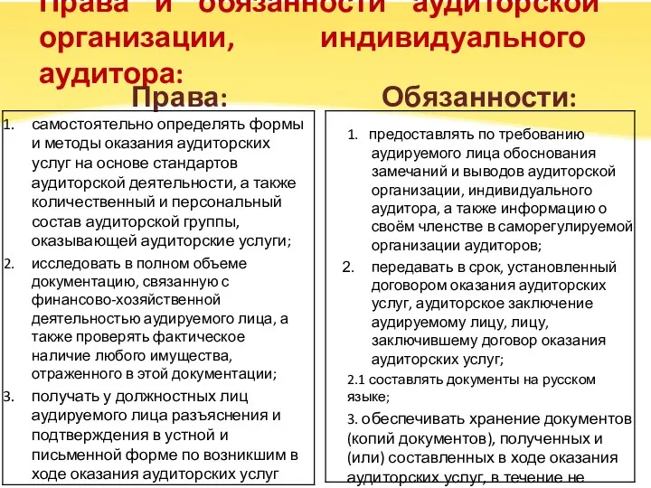 Права и обязанности аудиторской организации, индивидуального аудитора: Права: Обязанности: 1. предоставлять по требованию