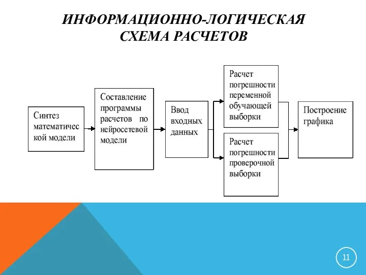 ИНФОРМАЦИОННО-ЛОГИЧЕСКАЯ СХЕМА РАСЧЕТОВ