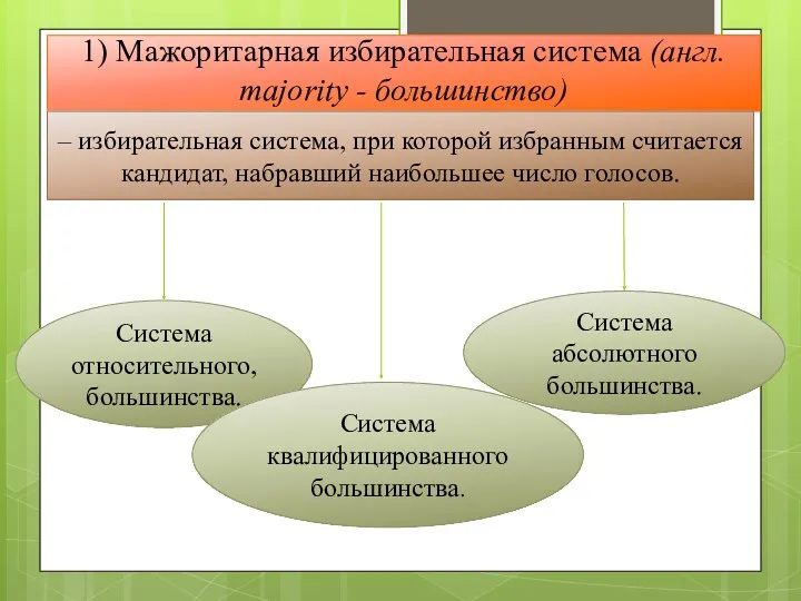 1) Мажоритарная избирательная система (англ. majority - большинство) относительного, абсолютного