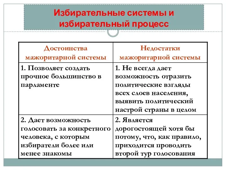 Избирательные системы и избирательный процесс