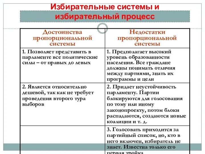 Избирательные системы и избирательный процесс