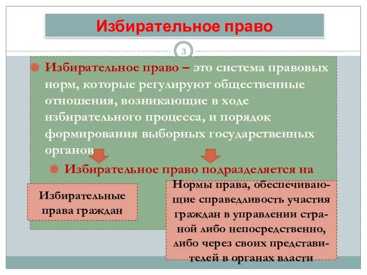 Избирательное право Избирательное право – это система правовых норм, которые