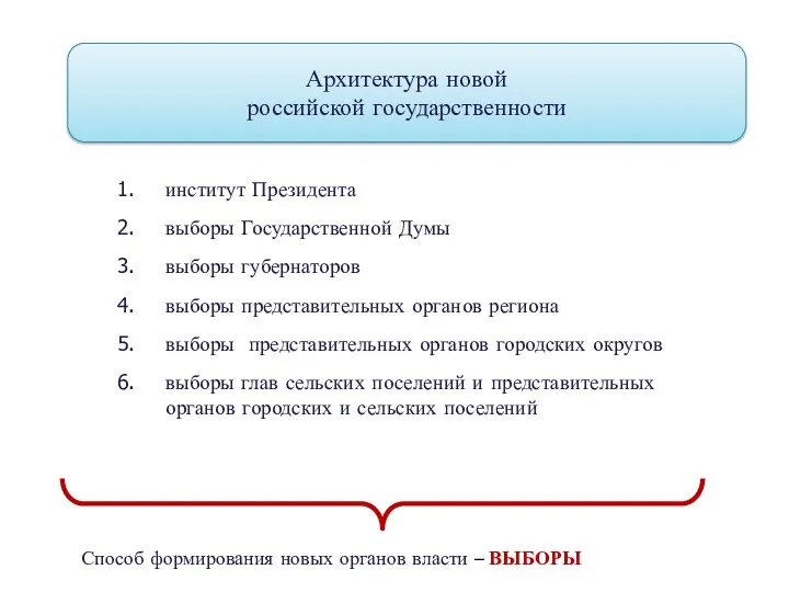 Архитектура новой российской государственности Архитектура новой российской государственности институт Президента