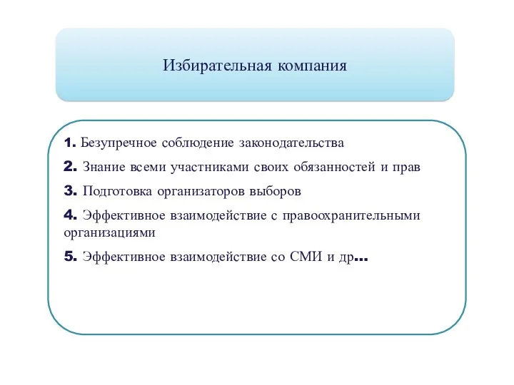 Избирательная компания 1. Безупречное соблюдение законодательства 2. Знание всеми участниками