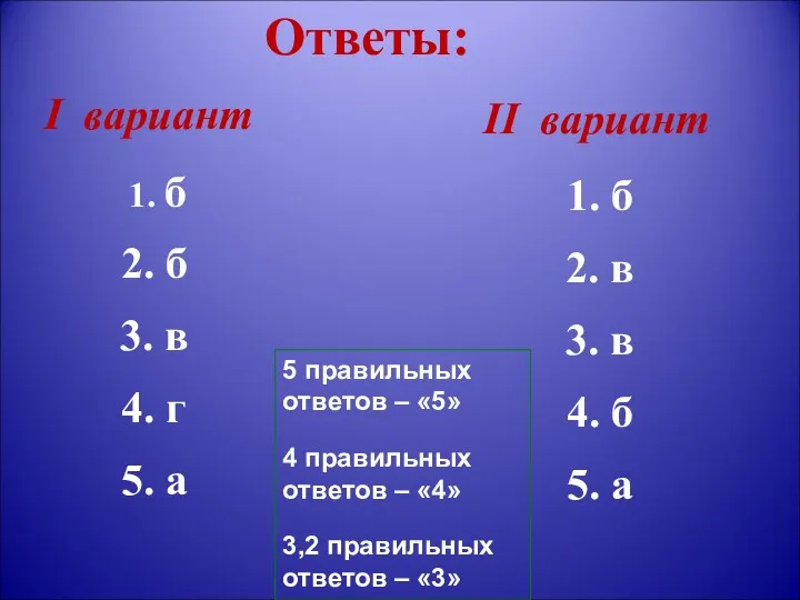 Ответы: I вариант б б в г а II вариант