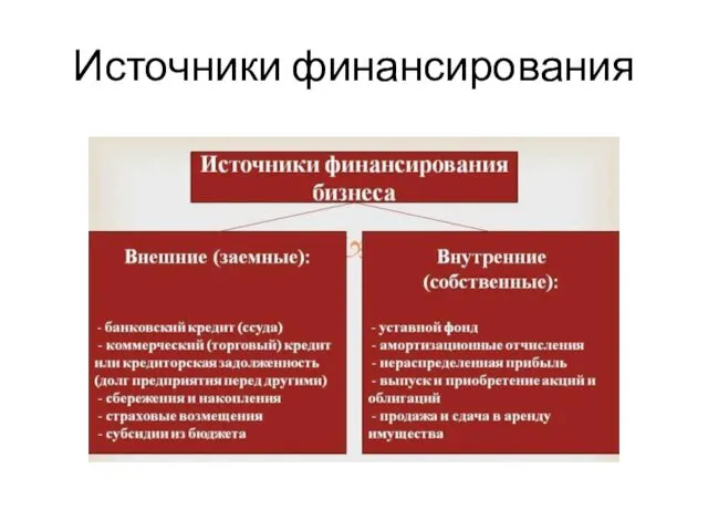 Источники финансирования