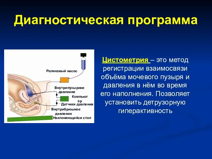 Диагностическая программа Цистометрия – это метод регистрации взаимосвязи объёма мочевого