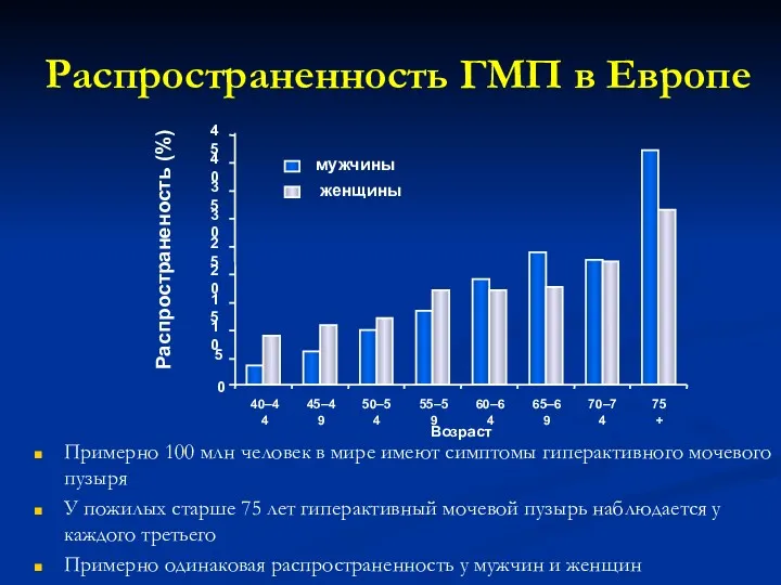 Распространенность ГМП в Европе Примерно 100 млн человек в мире