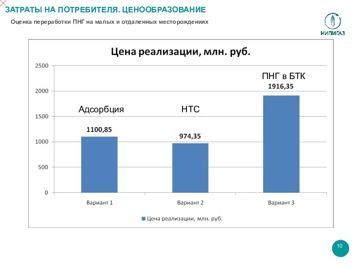 Адсорбция НТС ПНГ в БТК ЗАТРАТЫ НА ПОТРЕБИТЕЛЯ. ЦЕНООБРАЗОВАНИЕ Оценка