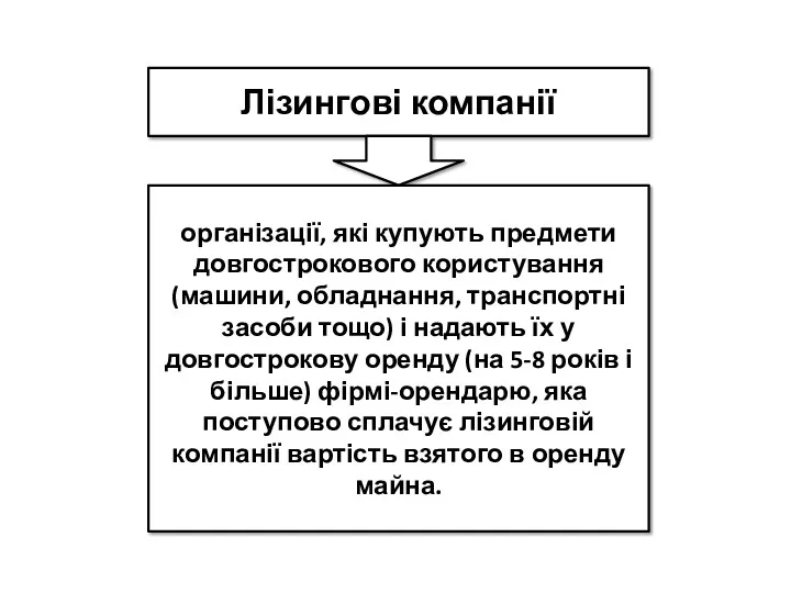 Лізингові компанії організації, які купують предмети довгострокового користування (машини, обладнання,