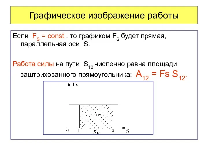 Графическое изображение работы Если FS = const , то графиком
