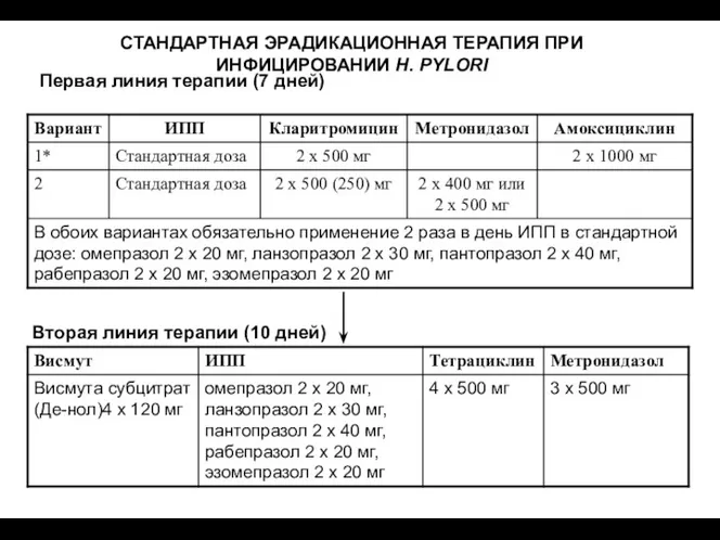 Первая линия терапии (7 дней) СТАНДАРТНАЯ ЭРАДИКАЦИОННАЯ ТЕРАПИЯ ПРИ ИНФИЦИРОВАНИИ