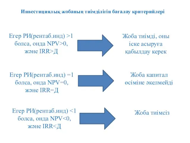 Инвестициялық жобаның тиімділігін бағалау критерийлері Егер РИ(рентаб.инд) >1 болса, онда NPV>0, және IRR>Д