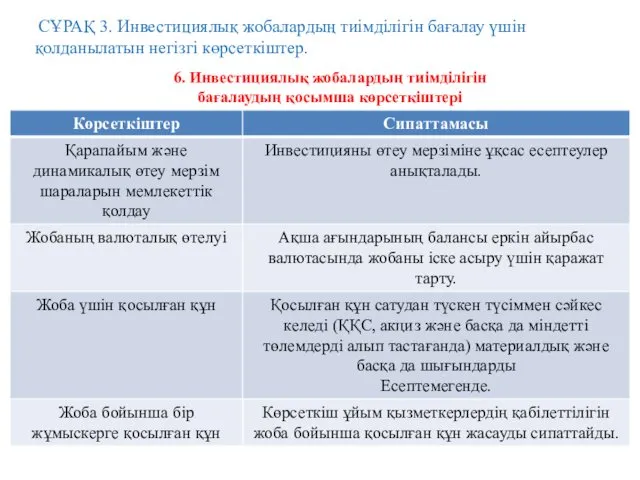 СҰРАҚ 3. Инвестициялық жобалардың тиімділігін бағалау үшін қолданылатын негізгі көрсеткіштер.