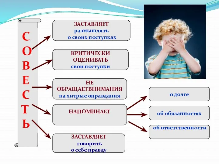 КРИТИЧЕСКИ ОЦЕНИВАТЬ свои поступки НАПОМИНАЕТ НЕ ОБРАЩАЕТВНИМАНИЯ на хитрые оправдания