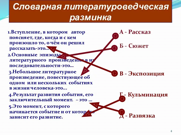 Словарная литературоведческая разминка 1.Вступление, в котором автор поясняет, где, когда и с кем