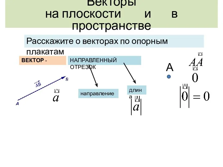 Расскажите о векторах по опорным плакатам Векторы на плоскости и в пространстве