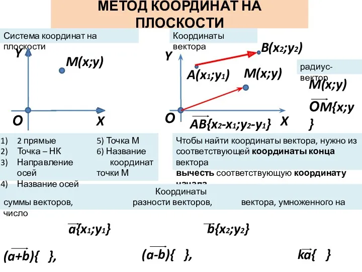 МЕТОД КООРДИНАТ НА ПЛОСКОСТИ Система координат на плоскости О X