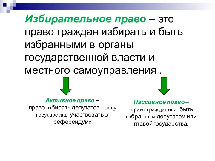 Избирательное право – это право граждан избирать и быть избранными