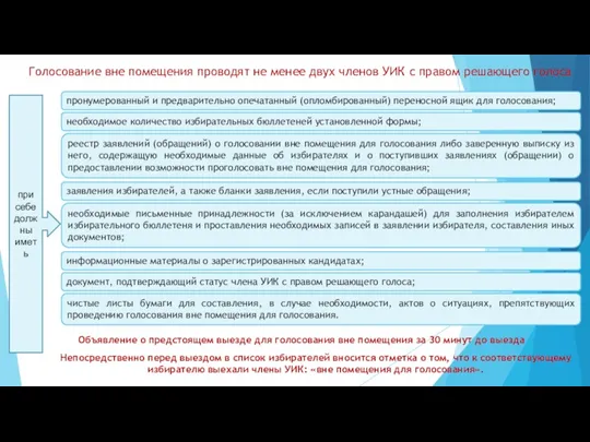 Голосование вне помещения проводят не менее двух членов УИК с