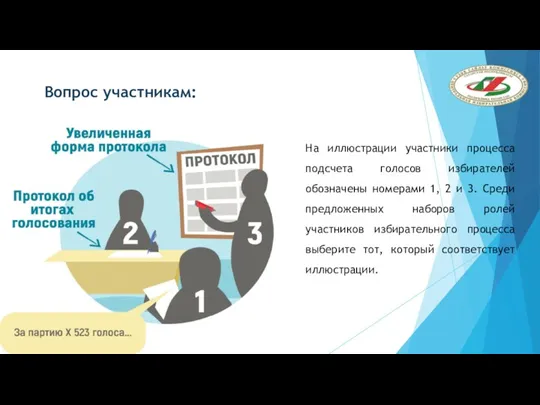 На иллюстрации участники процесса подсчета голосов избирателей обозначены номерами 1,