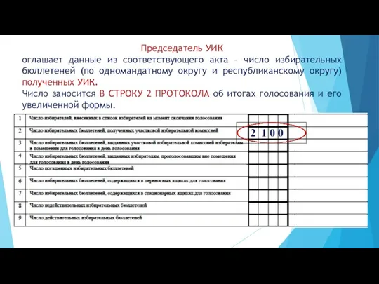 Председатель УИК оглашает данные из соответствующего акта – число избирательных