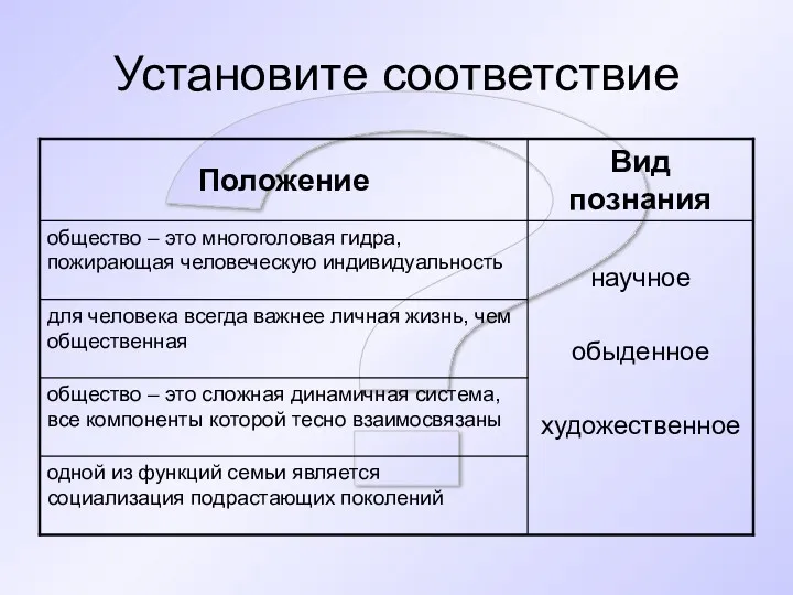 ? Установите соответствие