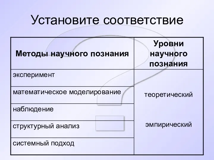 ? Установите соответствие