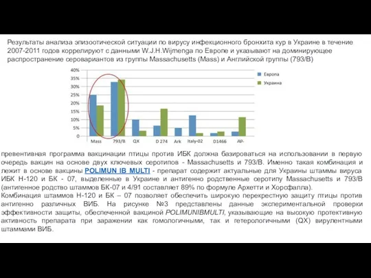 Результаты анализа эпизоотической ситуации по вирусу инфекционного бронхита кур в