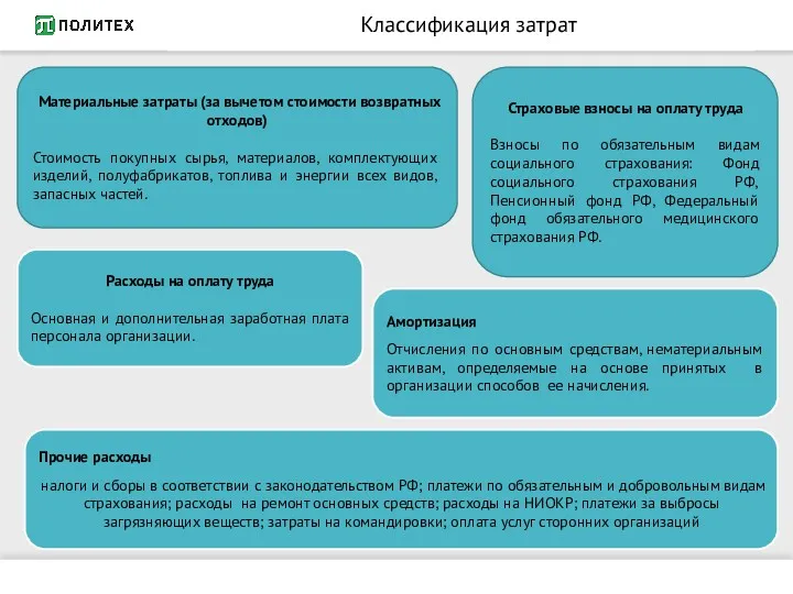 Классификация затрат Материальные затраты (за вычетом стоимости возвратных отходов) Стоимость