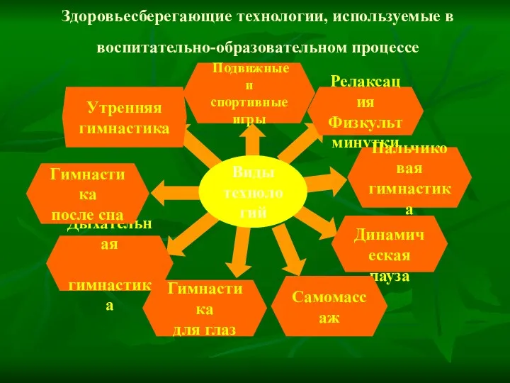 Здоровьесберегающие технологии, используемые в воспитательно-образовательном процессе Подвижные и спортивные игры Гимнастика для глаз