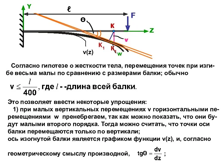 Согласно гипотезе о жесткости тела, перемещения точек при изги- бе