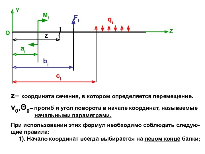 Fi Mi qi Y Z Z ai bi ci v0,Θ0–