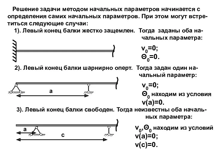 Решение задачи методом начальных параметров начинается с определения самих начальных