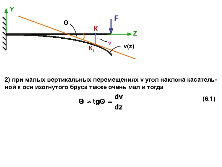 F Z К К1 Y v 2) при малых вертикальных