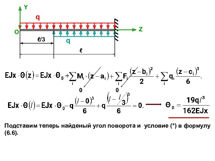 q Y Z q ℓ/3 ℓ О Подставим теперь найденый