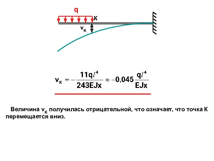 Величина vK получилась отрицательной, что означает, что точка К перемещается вниз. q К vK