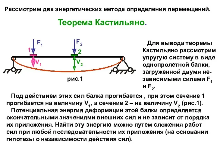 Рассмотрим два энергетических метода определения перемещений. Теорема Кастильяно. F1 F2