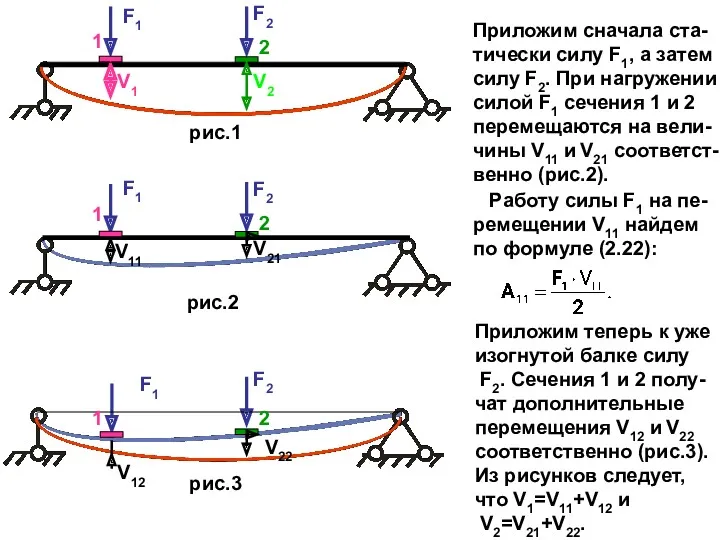 Приложим сначала ста- тически силу F1, а затем силу F2.