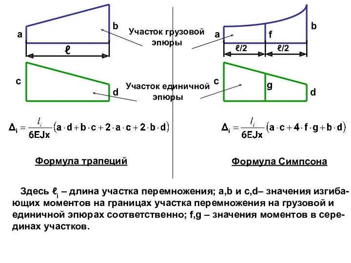 a b c d f g ℓ ℓ/2 ℓ/2 a