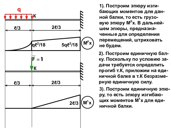 q К ℓ/3 2ℓ/3 2). Построим единичную бал- ку. Поскольку