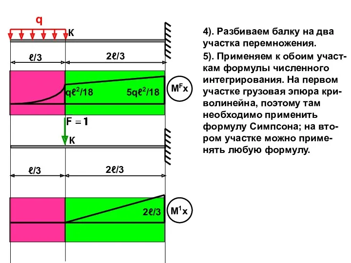 q К ℓ/3 2ℓ/3 ℓ/3 2ℓ/3 К qℓ2/18 5qℓ2/18 2ℓ/3